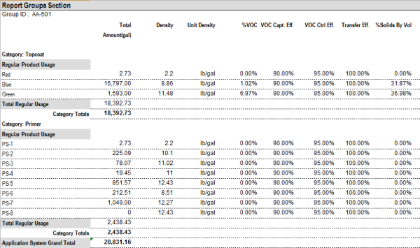 F230X report