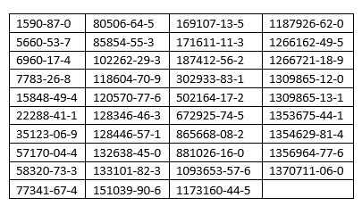 ERA EMS Software updated with new CAS numbers