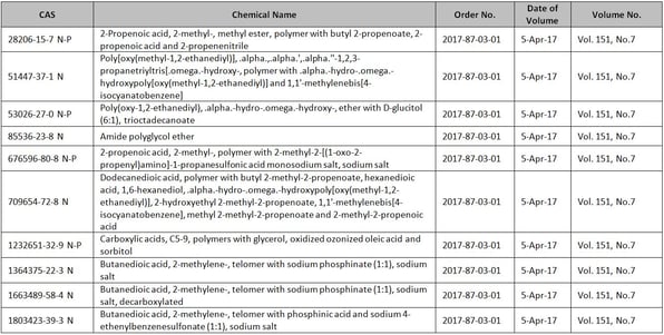 reg update may 2017 1.jpg