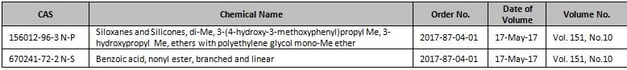 regulatory-updates-may-2017.jpg