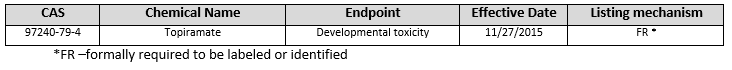 CalProp65_November.png