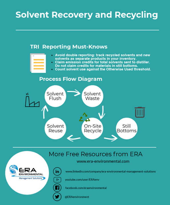 EPA TRI Reporting and EHS Data Management ERA Environmental EPA TRI Reporting and EHS Data Management ERA Environmental