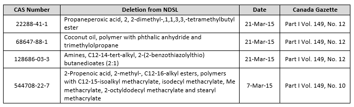 NDSLMarch2015